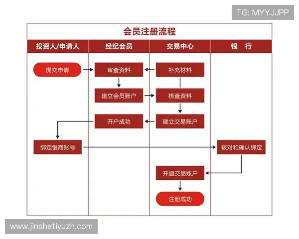 澳门利澳真人版会员注册指南全面解析新手注册流程与常见问题解决方案